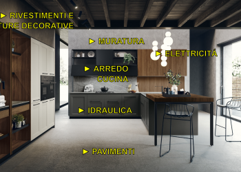 cucine moderne, arredo, pavimenti, impianti, muratura, piastrelle, pitture, pavimenti, rivestimenti