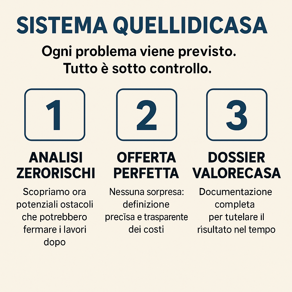 infografica 3 fasi Sistema Quellidicasa