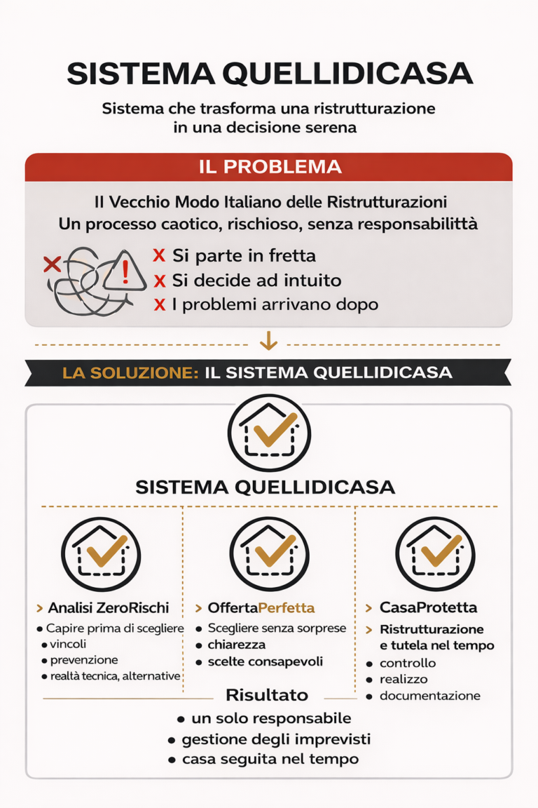 infografica confronto sistema vs caos